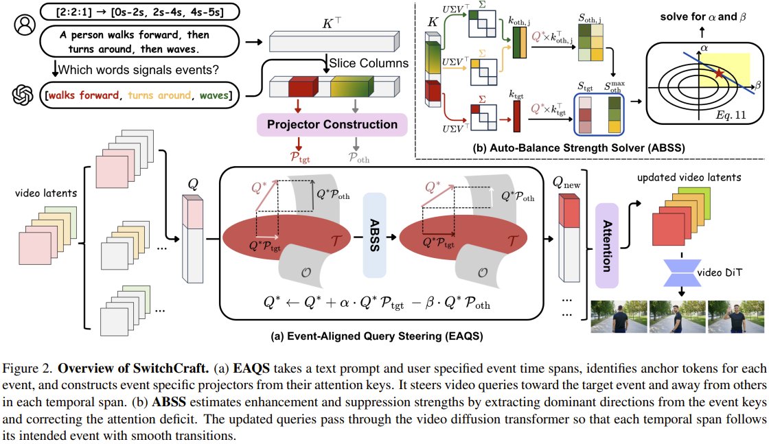 SwitchCraft: Training-Free Multi-Event Video Generation Framework