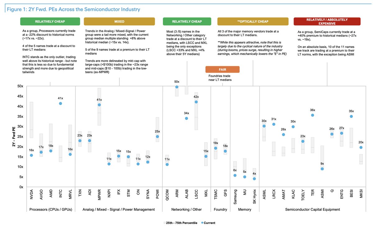 Semiconductor Valuation Disparity: Why KLA and Lam Command Premium Prices