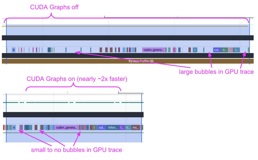 Profiling Diffusion Pipelines with Claude for torch.compile Optimization