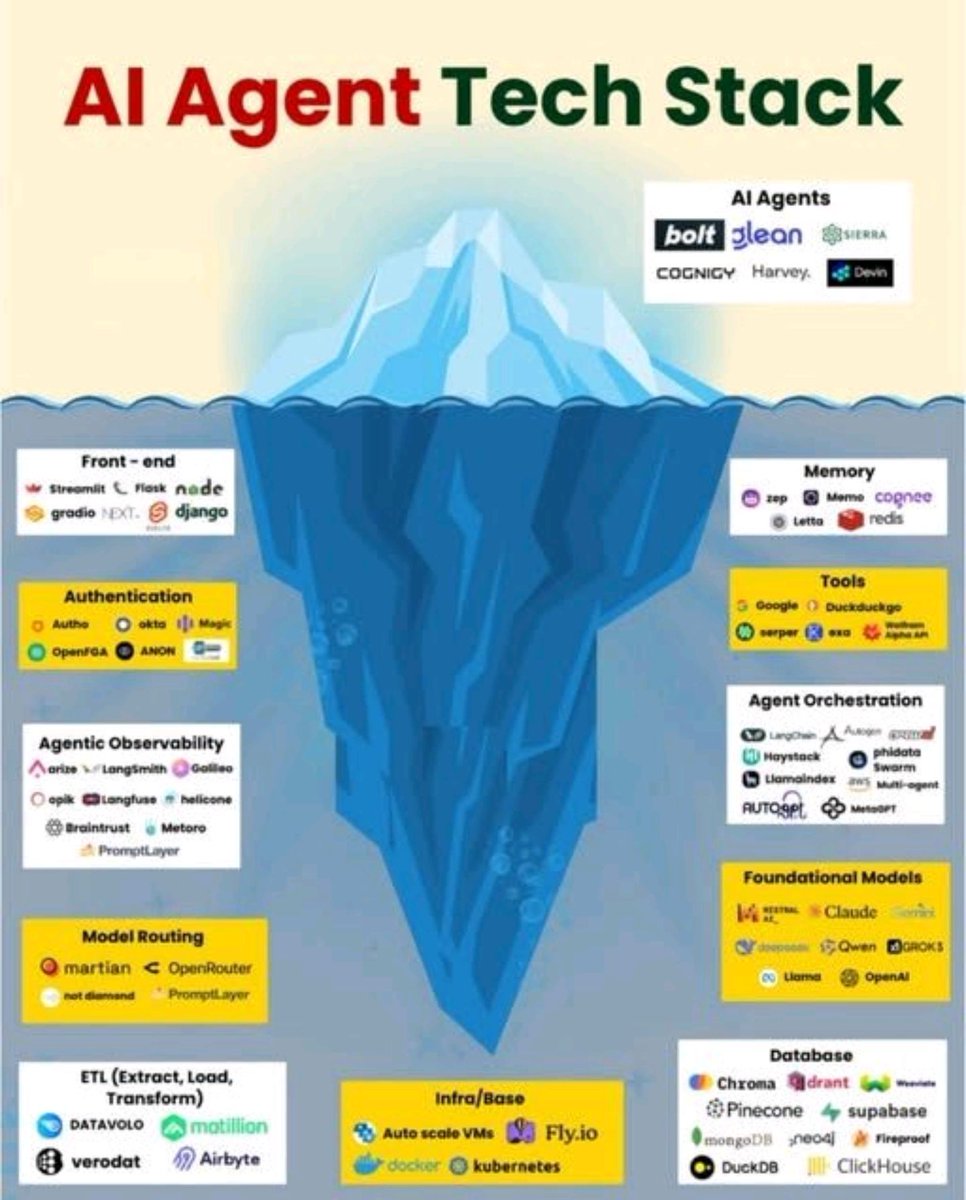 AI Agents Are Full Tech Stacks Beyond Just LLMs