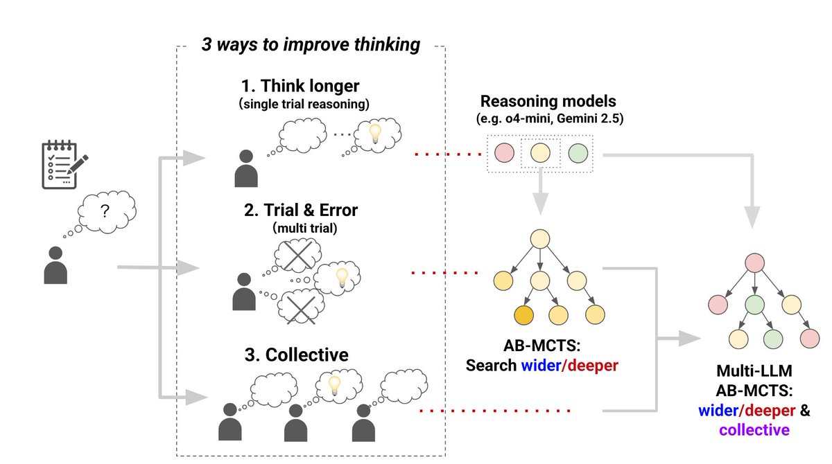 Sakana AI Launches Marlin, AI Research Assistant for Business Beta Testing