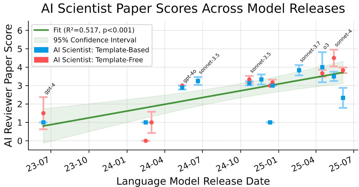 The AI Scientist Published in Nature: Automated Scientific Discovery Milestone