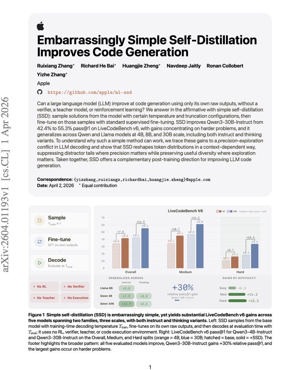 Embarrassingly Simple Self-Distillation Improves Code Generation