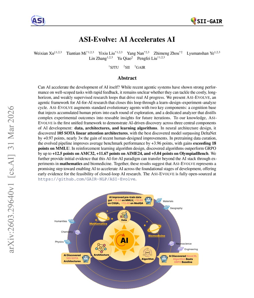 ASI-Evolve: AI System Achieving Self-Improving Automated Research