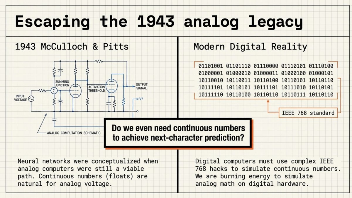 Digital Computers Were a Mistake: IEEE 754 Floating Point Hack