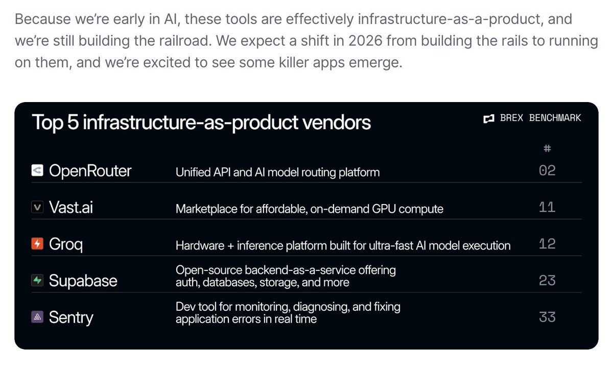Groq Inc ranked top 5 infrastructure-as-product vendor by Brex