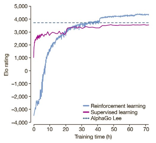 RL rewards bias: next frontier is uncertainty tolerance