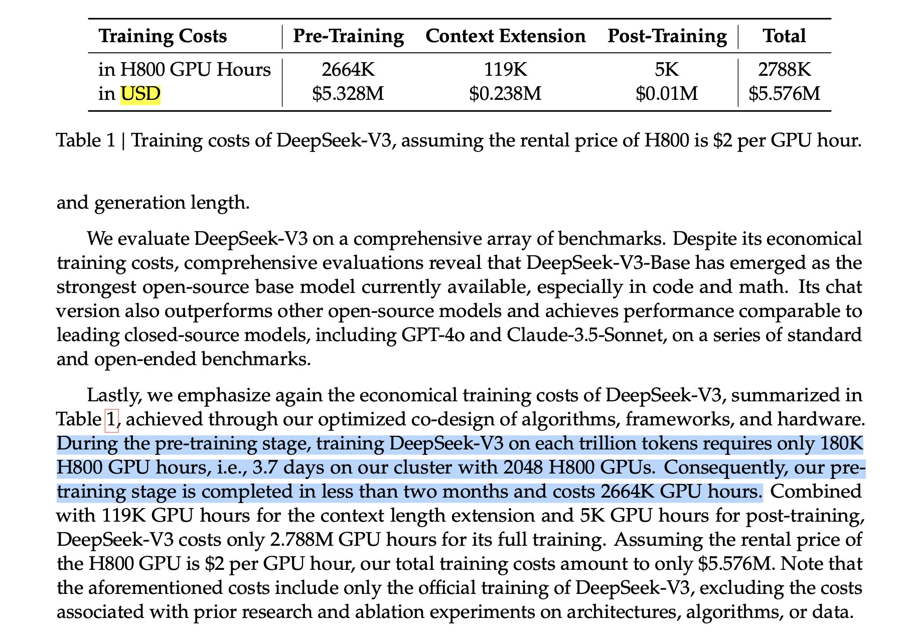 Frontier Model Development Cost Drops to 5.5 Million USD