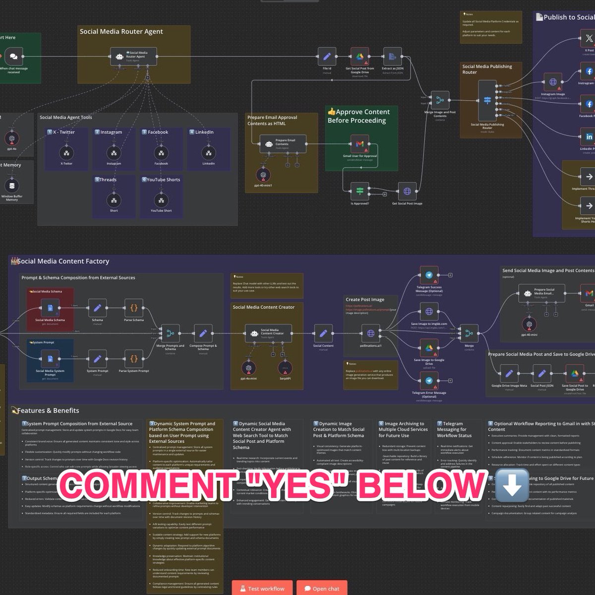 50+ Free n8n Automation Templates Ready to Copy and Paste