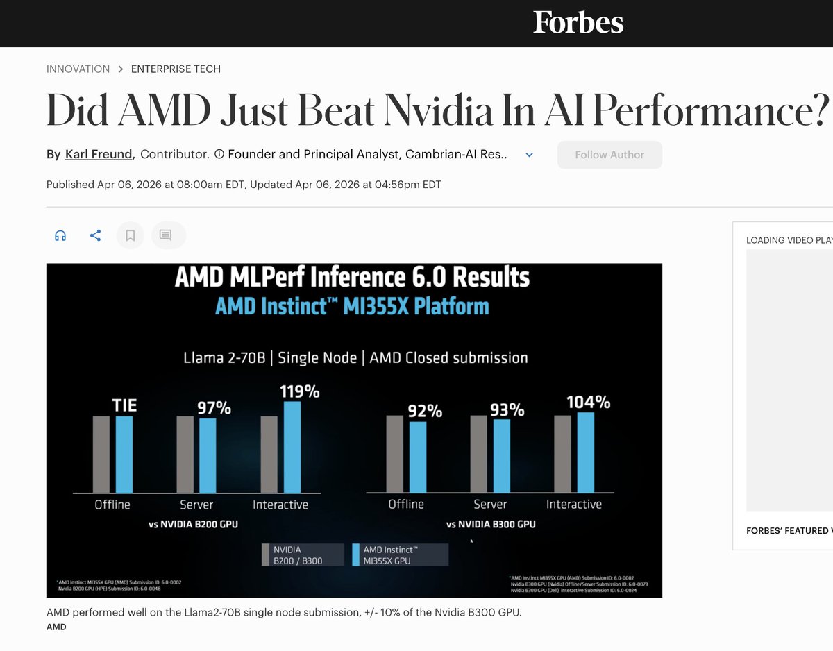 MLPerf 6.0: NVIDIA Dominates AI Benchmarks, AMD Shows Progress