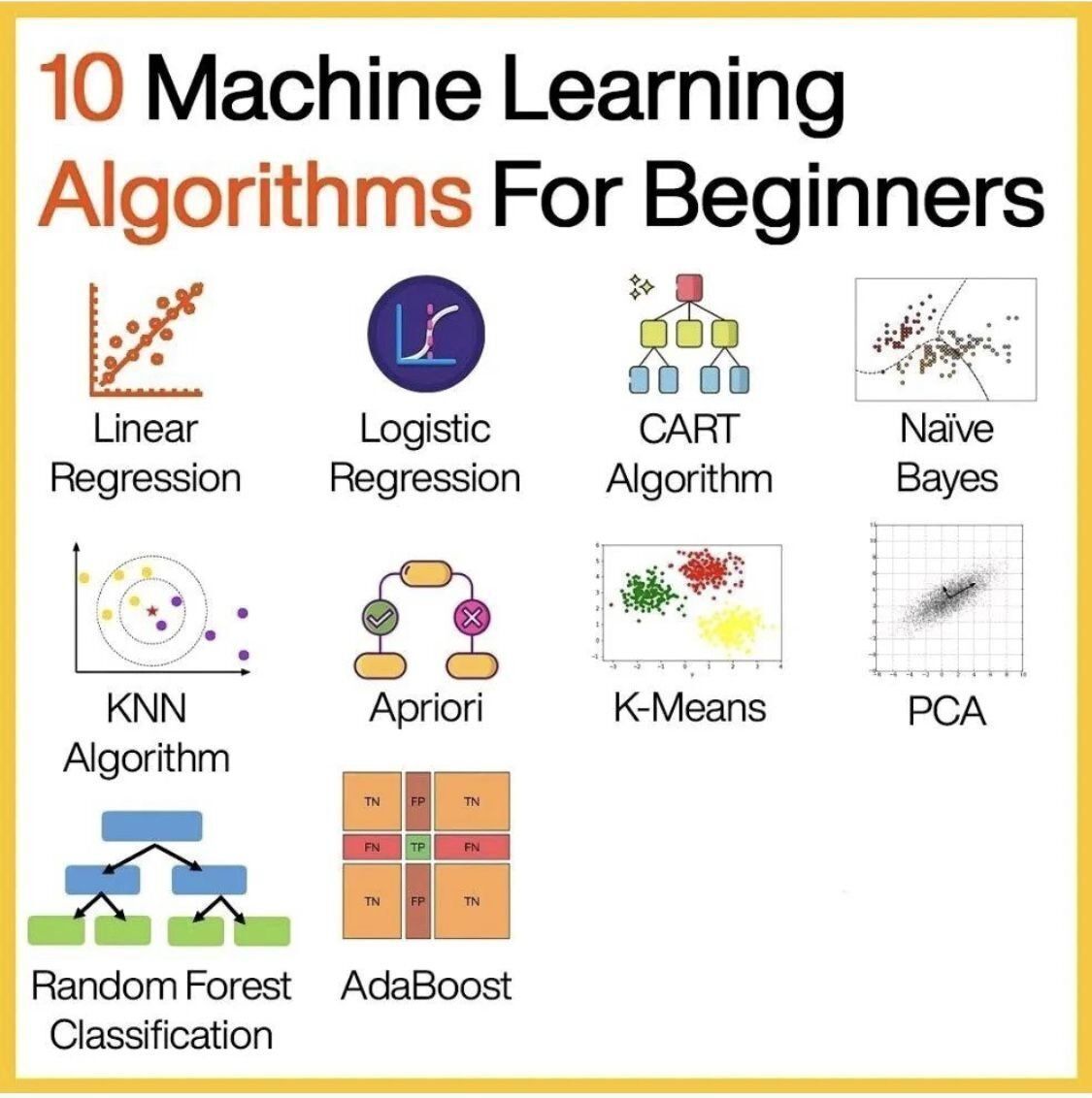 10 Machine Learning Algorithms for Beginners Guide