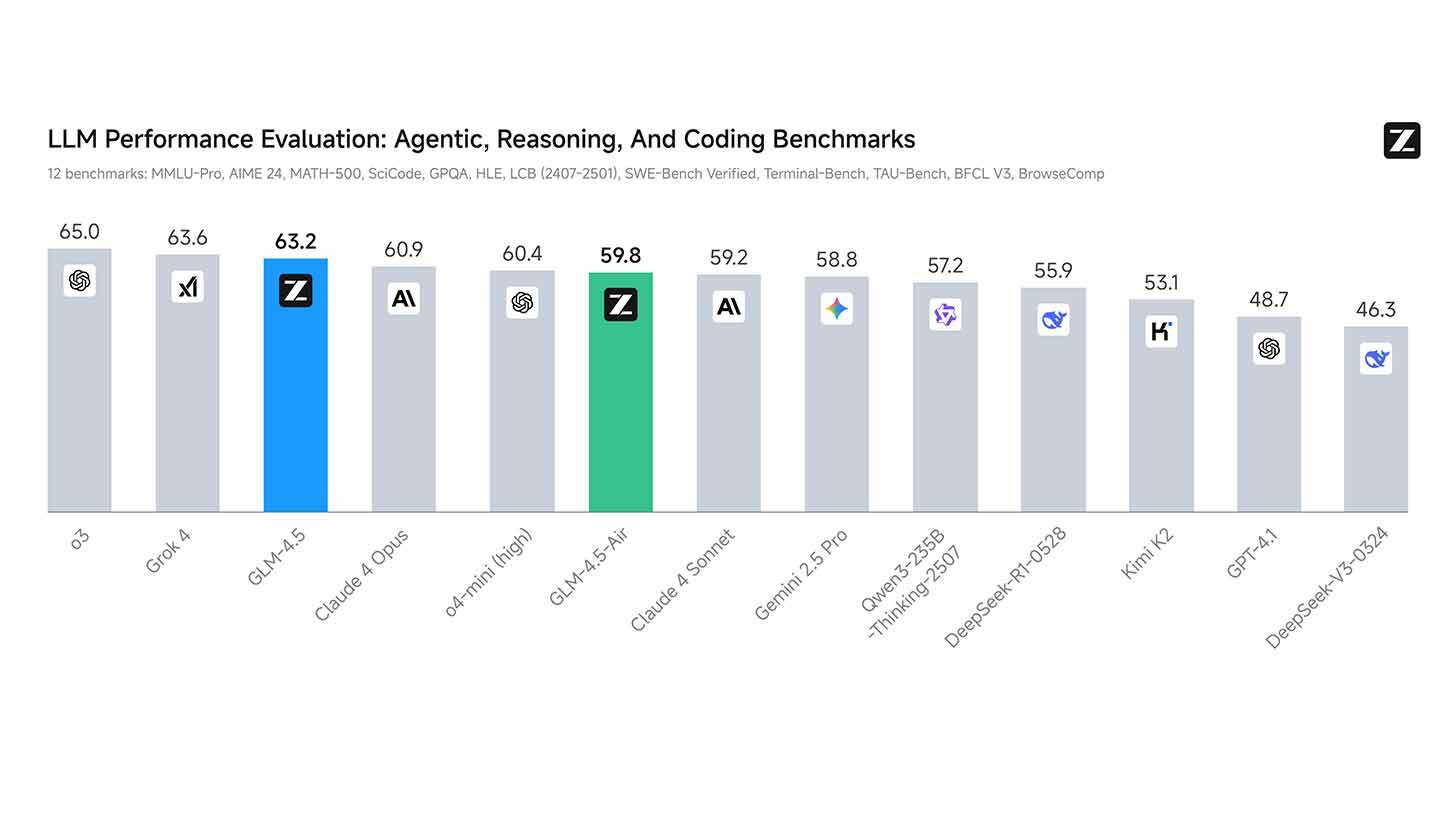 China’s AI Surge: Open-Source Tools and Video Generation Advances