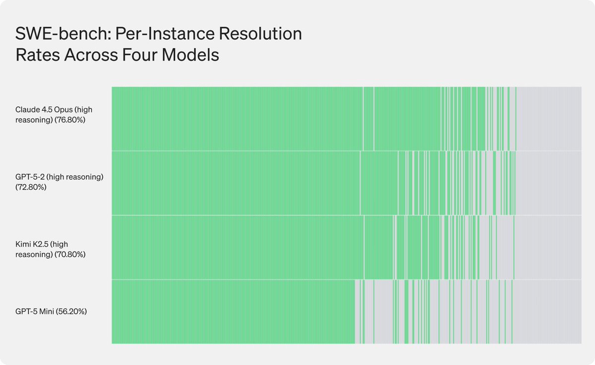 Stop Overpaying for AI Inference: Routing Solutions Matter