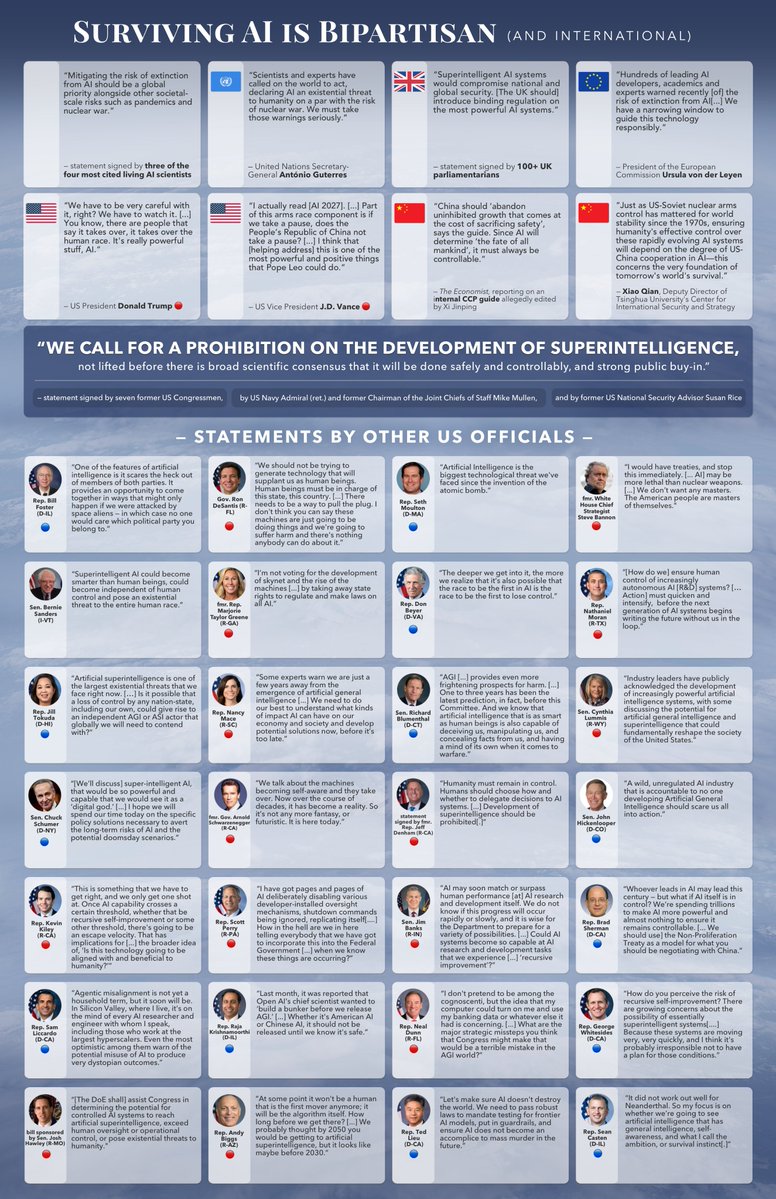 Superintelligent AI Threatens All Human Groups and Species