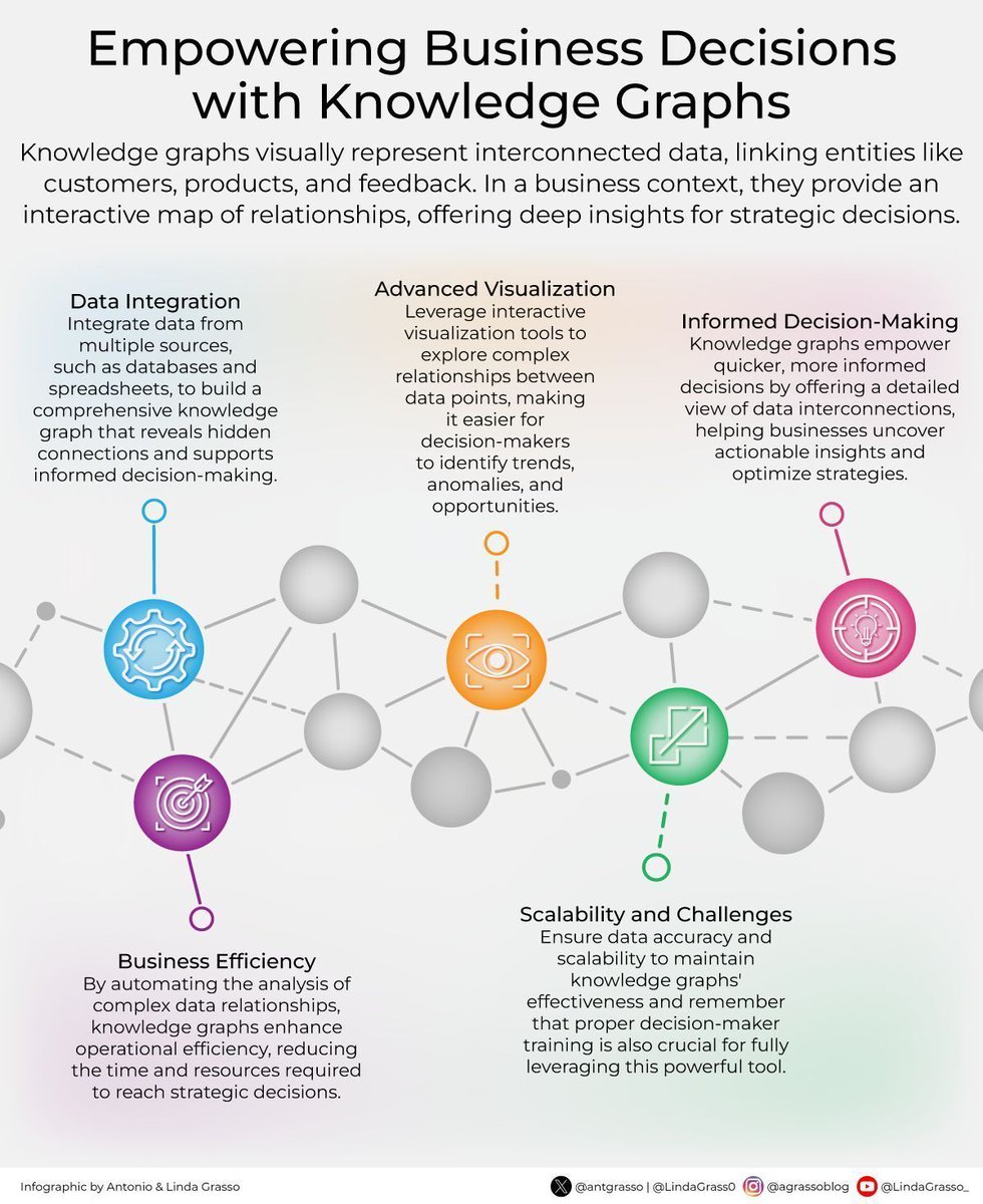 Knowledge Graphs Transform Fragmented Data Into Operational Clarity