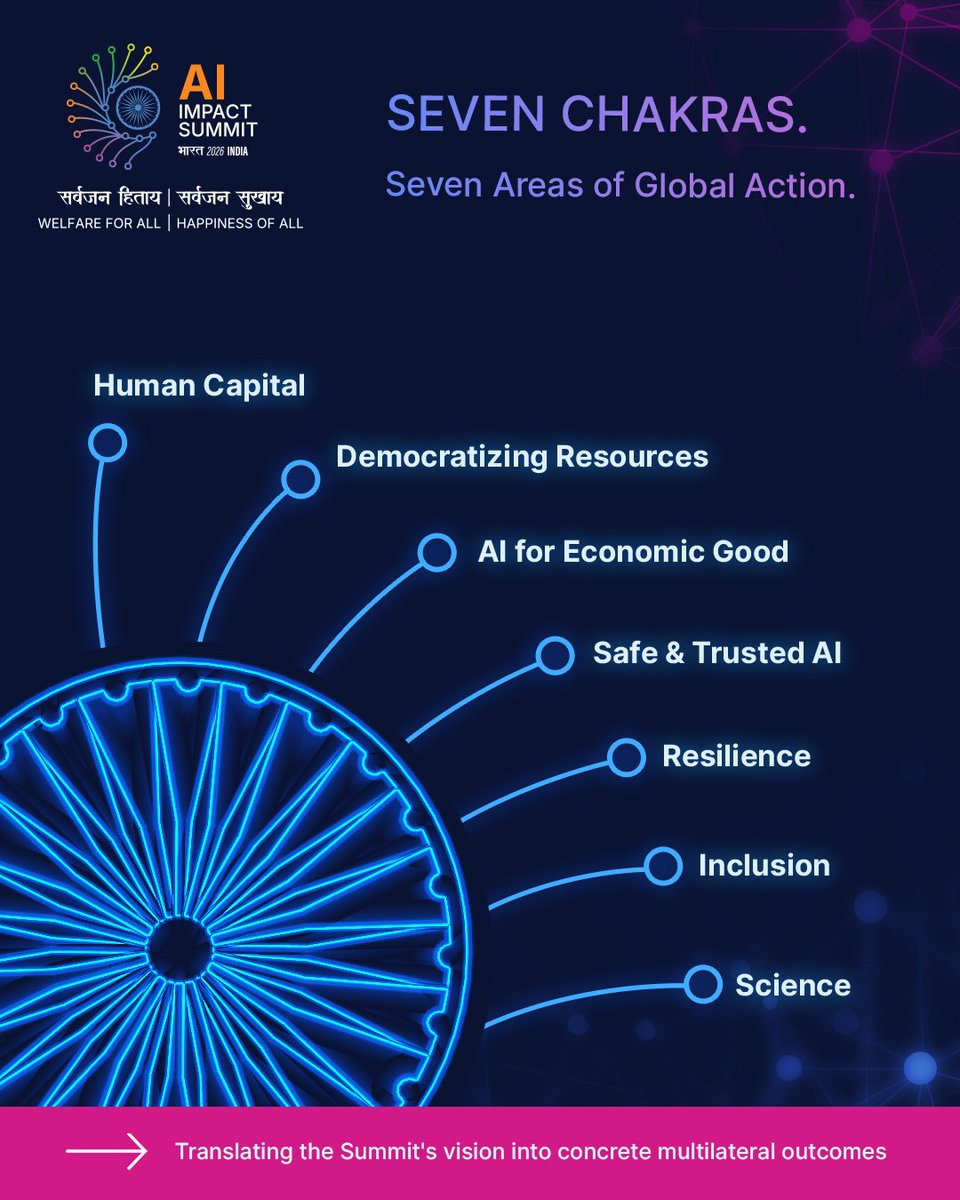 Seven Chakras Unite Global AI Working Groups for Responsible Innovation