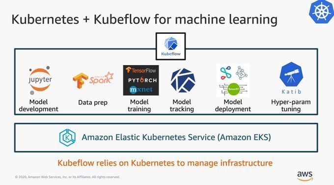 Scaling Machine Learning on Kubernetes with Kubeflow