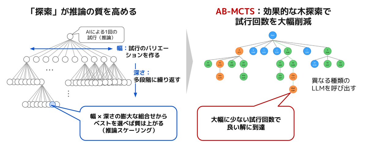 Sakana Marlin: AI Assistant Conducting 8-Hour Deep Research