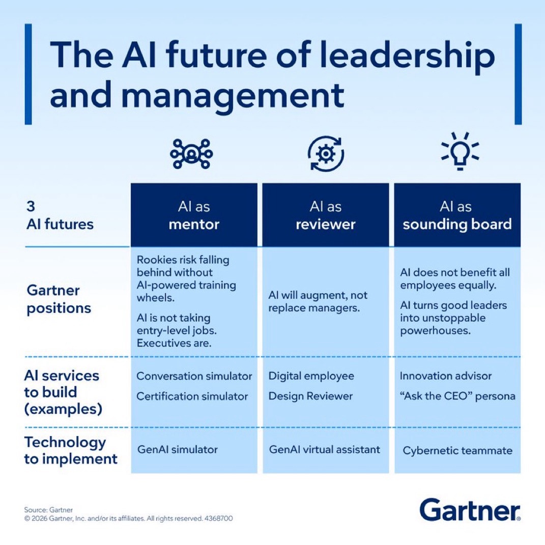 AI Transforms Leadership: CIOs Must Evolve for Strategic Success