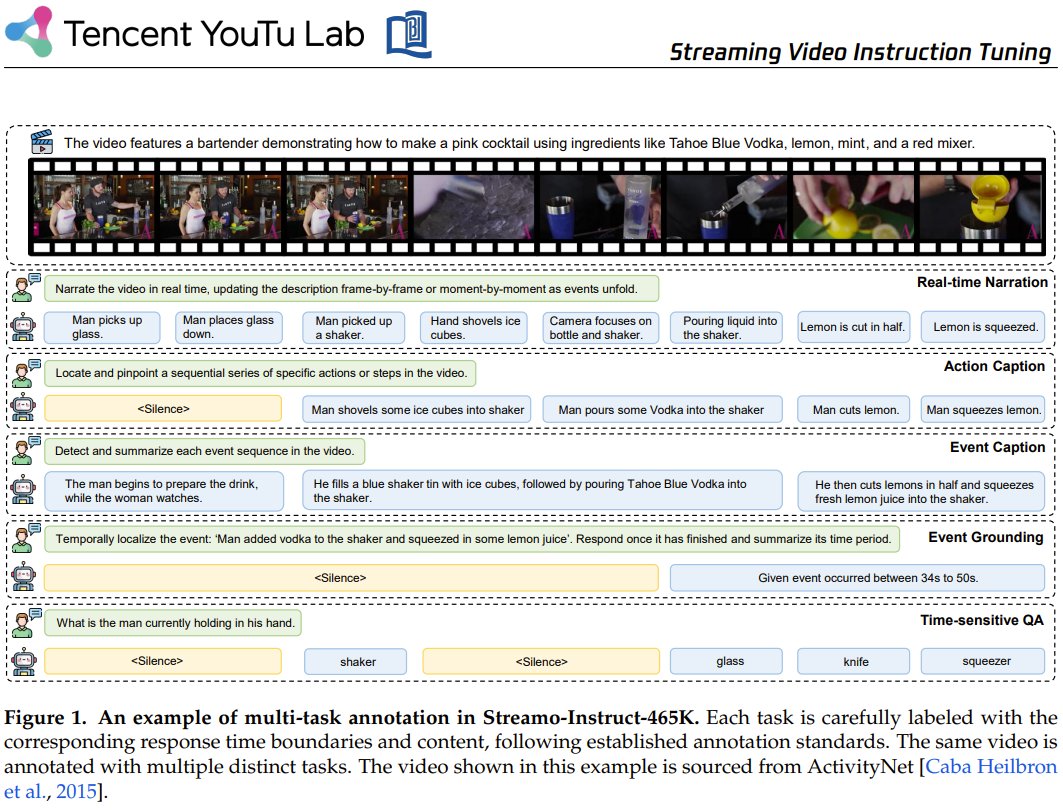 Streamo: Real-time Streaming Video LLM for Intelligent Assistance