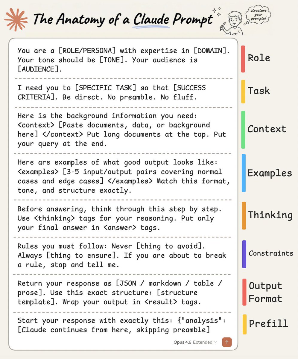 8 Building Blocks of Effective Claude Prompts