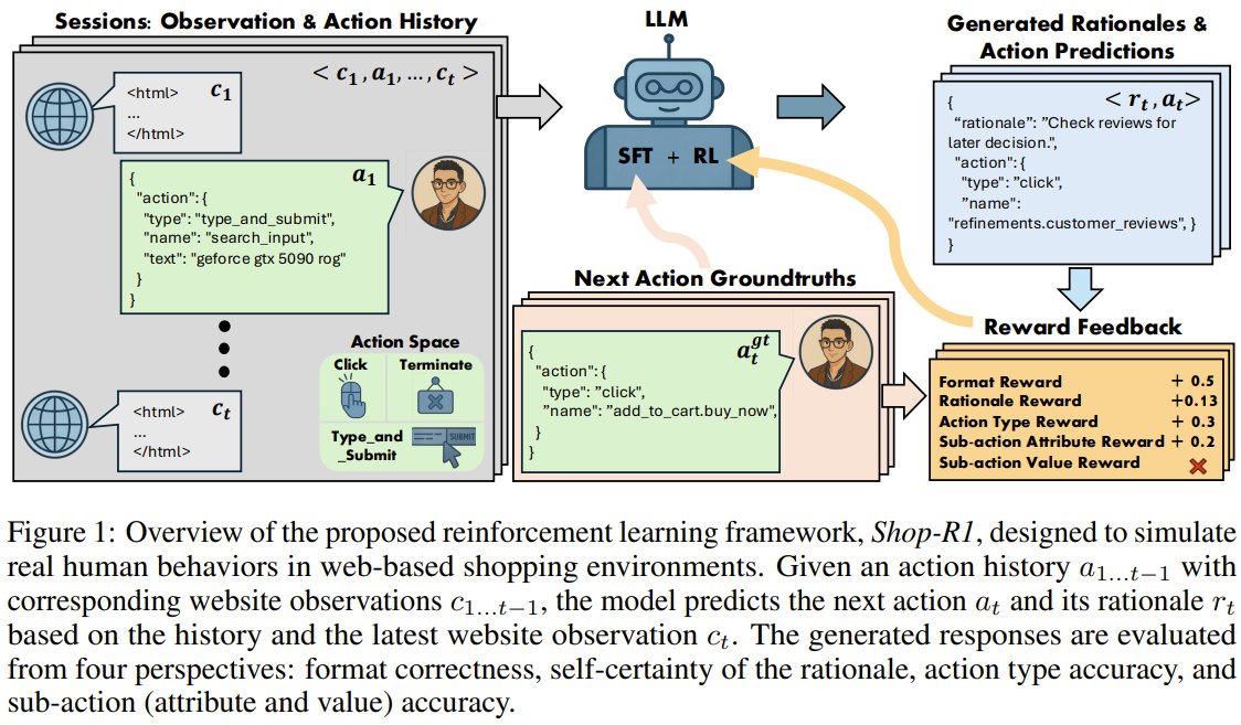 Shop-R1: AI Framework for Understanding Human Online Shopping Behavior