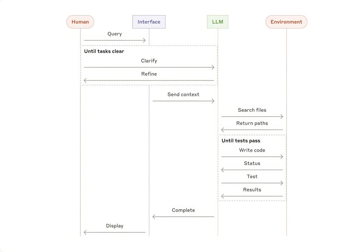 Emerging AI Agent Architecture with Big Data and Machine Learning