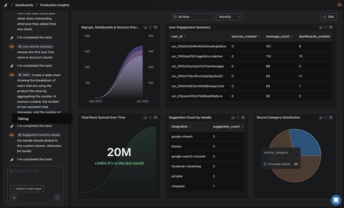 Graphed Launches PostgreSQL and Supabase Integration for Data Analytics