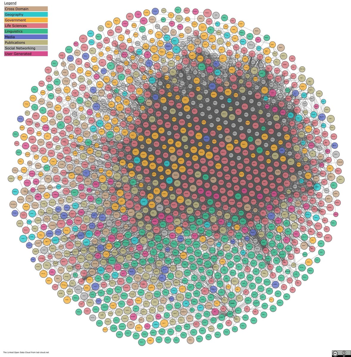 Graph Data Engineering with RDF Processing at Planet Scale