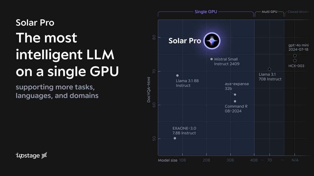 Solar Pro: Most Intelligent LLM on Single GPU Now Available