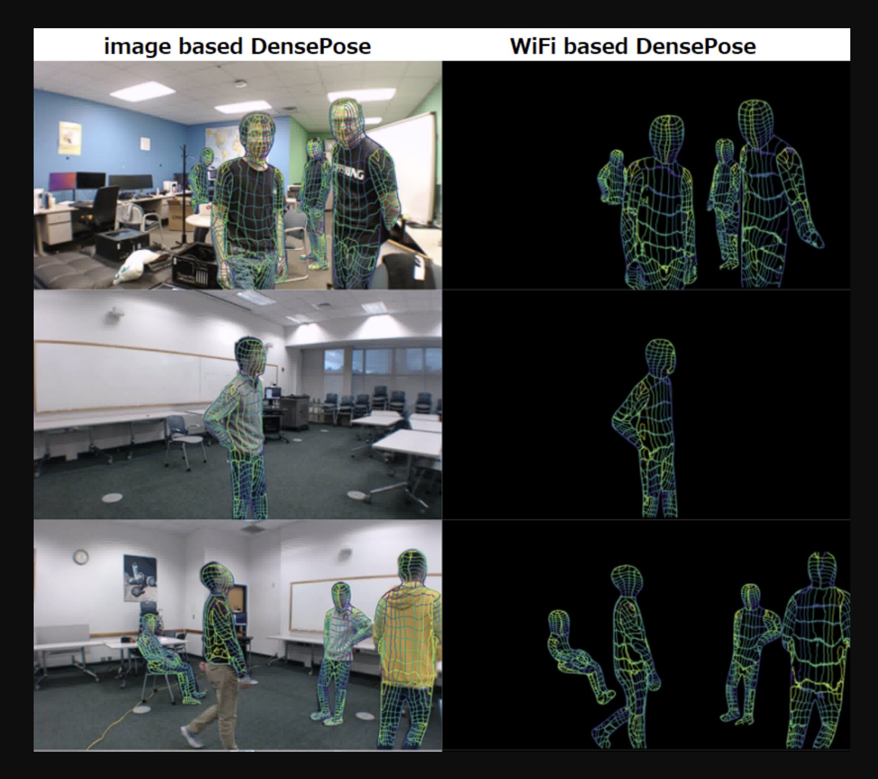WiFi Signals Now Track Multiple People’s Body Movements Without Cameras