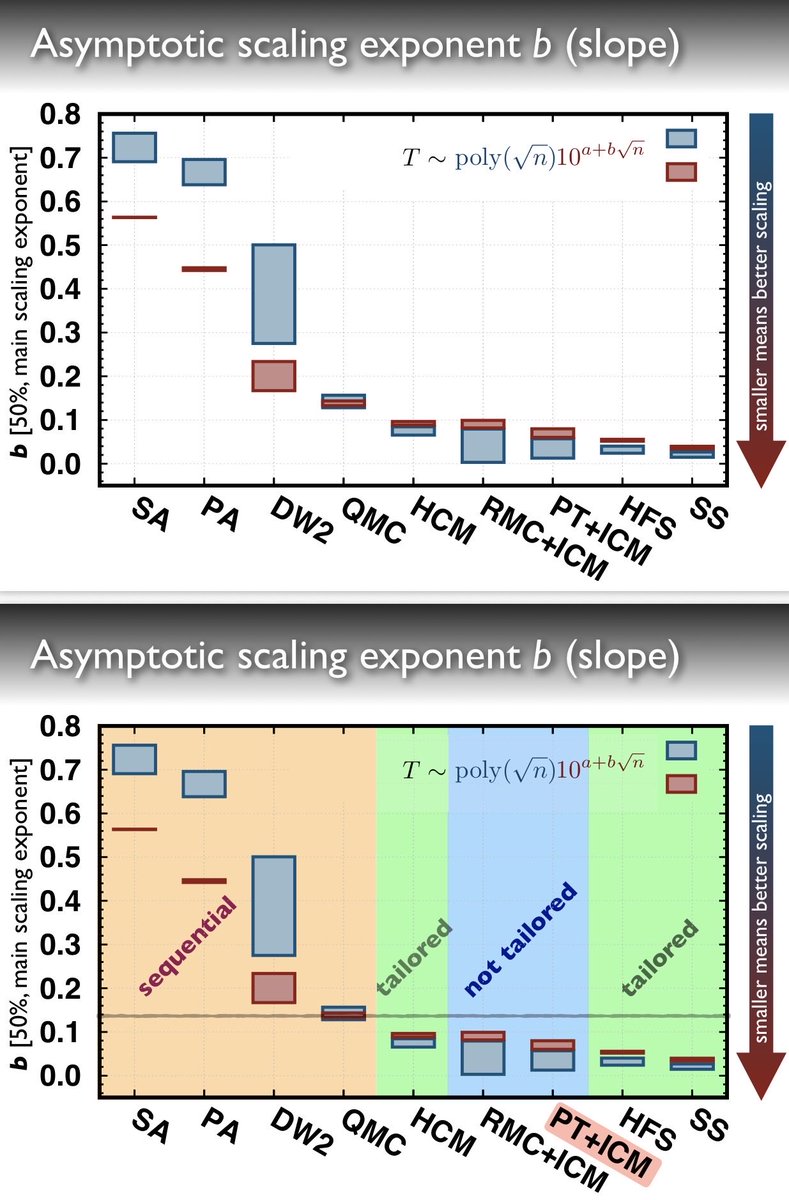 Quantum Algorithms for Optimization and Machine Learning: State of the Art