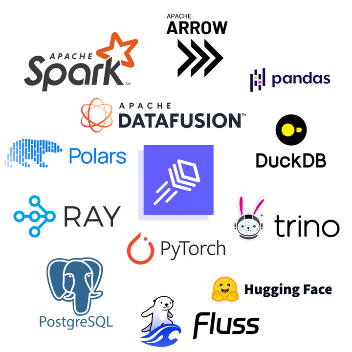 Hugging Face Hiring Infrastructure Storage Technical Advocate Position