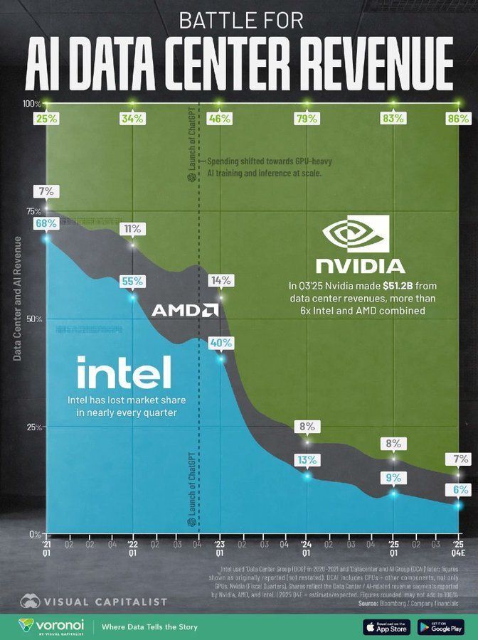 GPU Capacity Dominance Reshapes AI Data Center Economics and Strategy