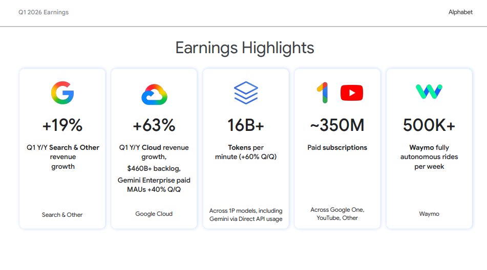 Cloud and AI convergence gaining momentum in 2026