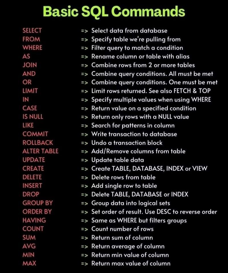 CheatSheet: Basic SQL Commands for Data Science and Programming