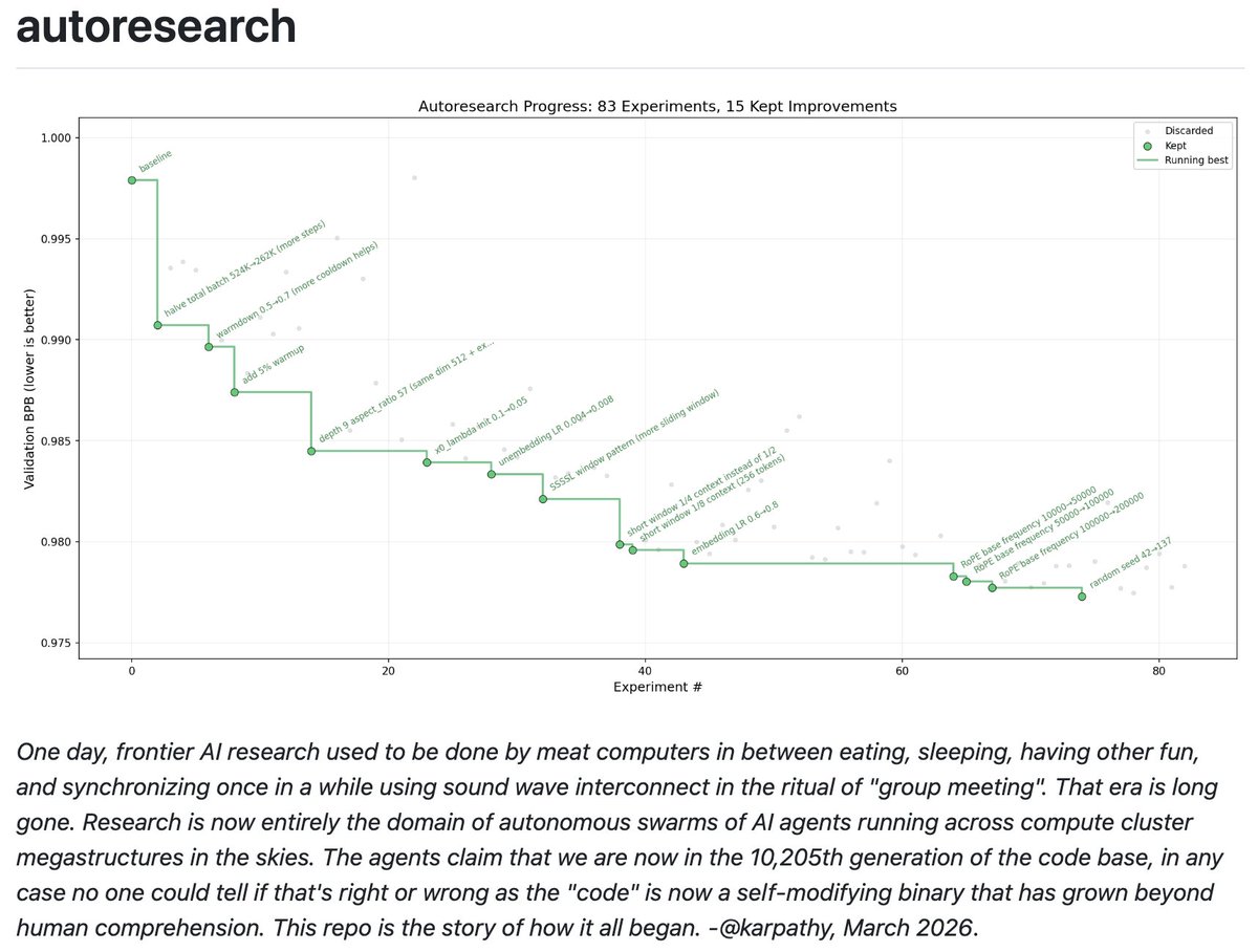 Autoresearch Papers and Karpathy’s Autonomous AI Research Framework