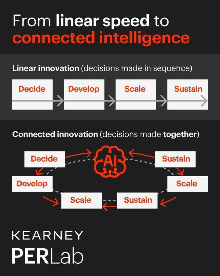 Connected Intelligence Bridges Gap Between Product Development and Culture Shift