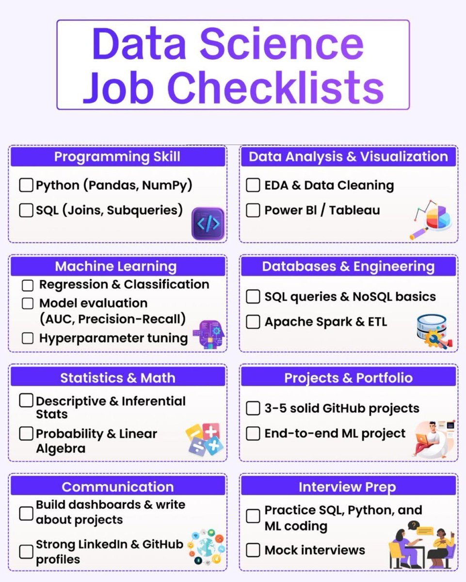 Data Science Jobs Checklist for Big Data Scientists