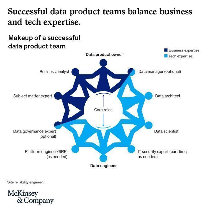 Successful Data Product Teams Balance Business and Tech Expertise