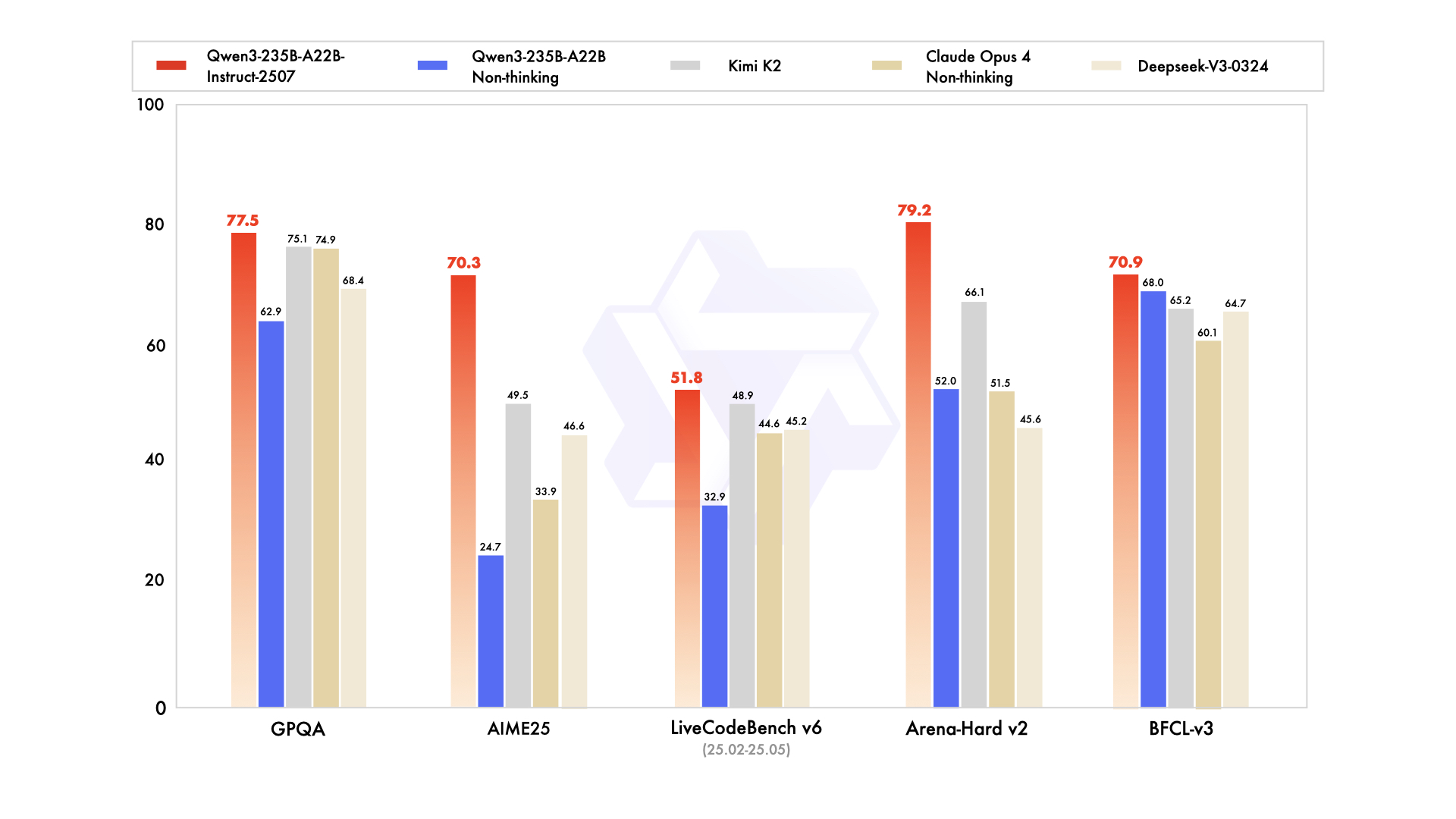 Alibaba Qwen3 Releases SOTA Open Models and Coding Tools