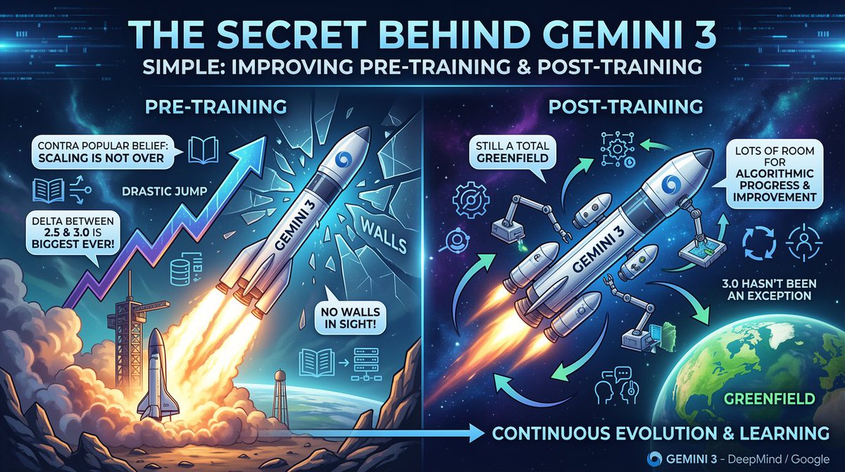 Visual Retweeting with Nano Banana Pro and Infographics