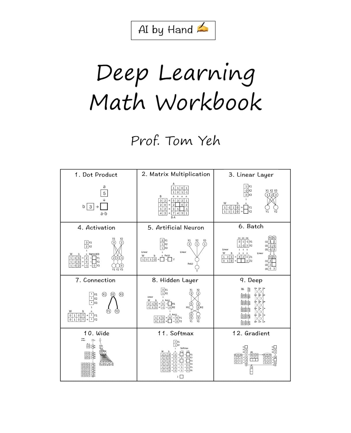 Deep Learning Math Workbook: 300 Puzzles for Machine Learning
