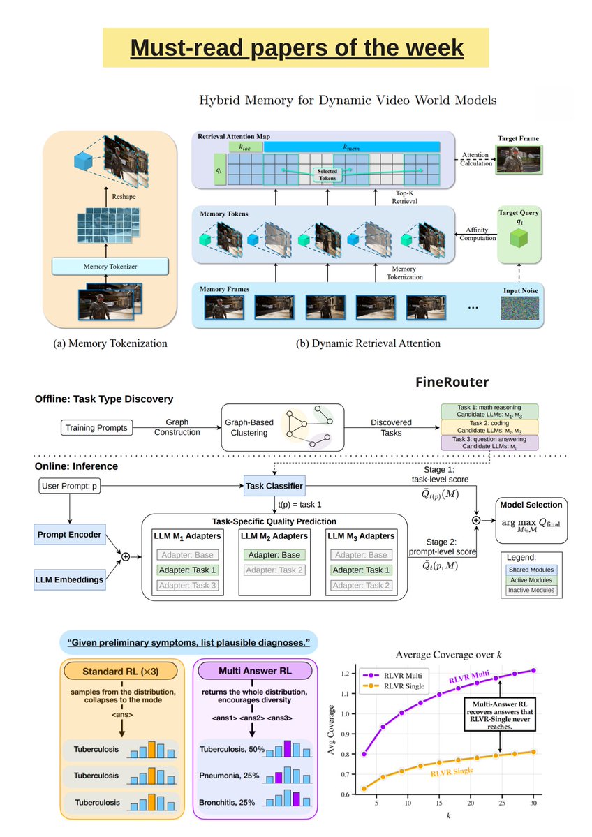 Must-Read AI Research of the Week: LLM Agents and Optimization