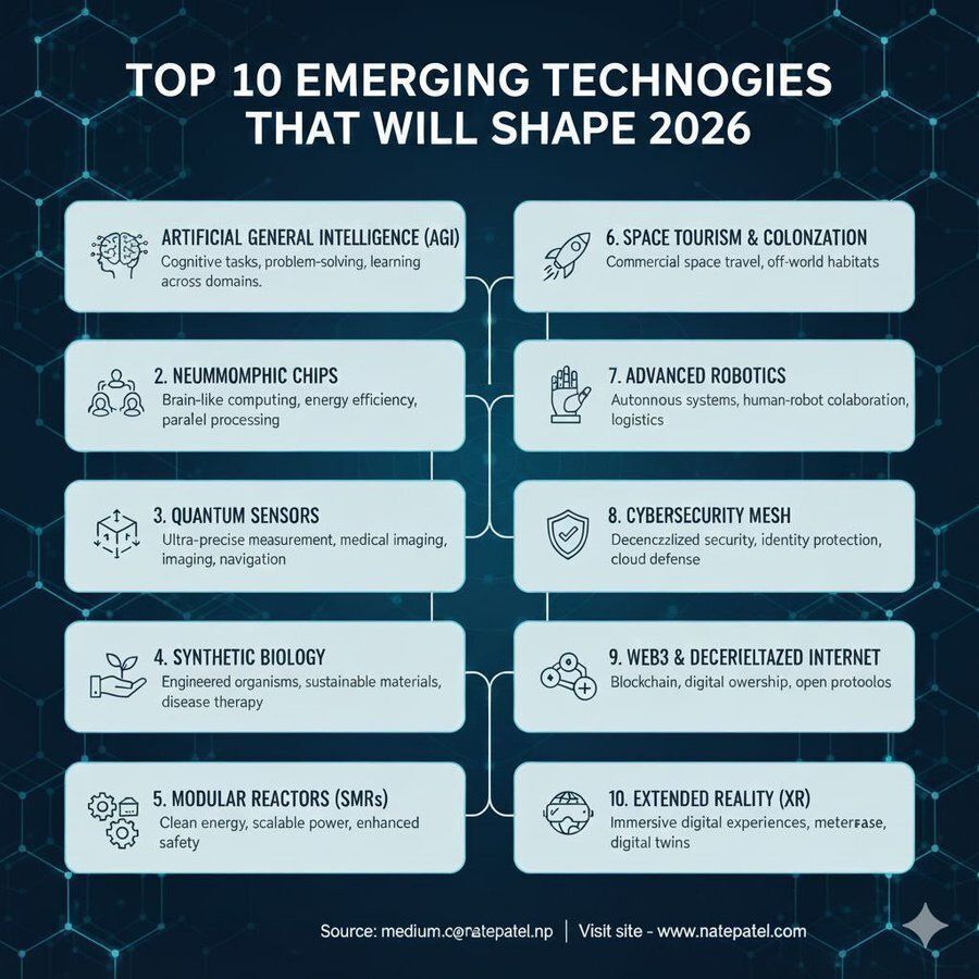 Top 10 Emerging Technologies Shaping 2026