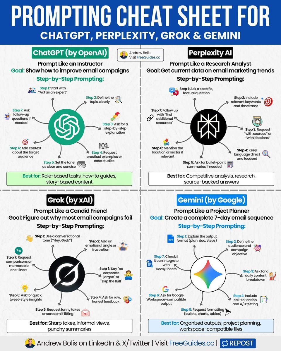 Tailor prompting to each AI tool for better results