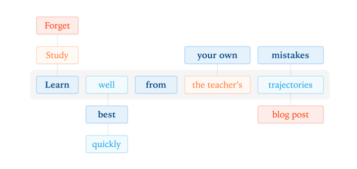 On-Policy Distillation: Combining RL Error Correction with SFT Reward Density