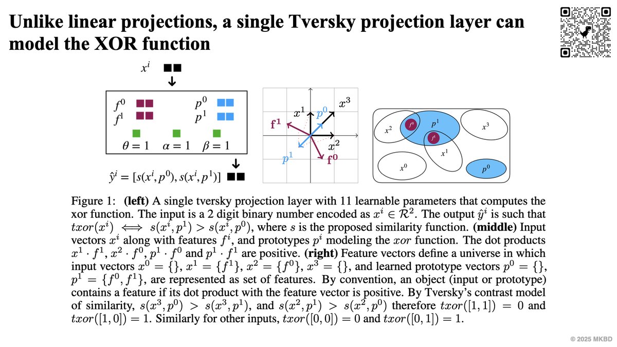Tversky Neural Networks: Psychology-Based Deep Learning Model