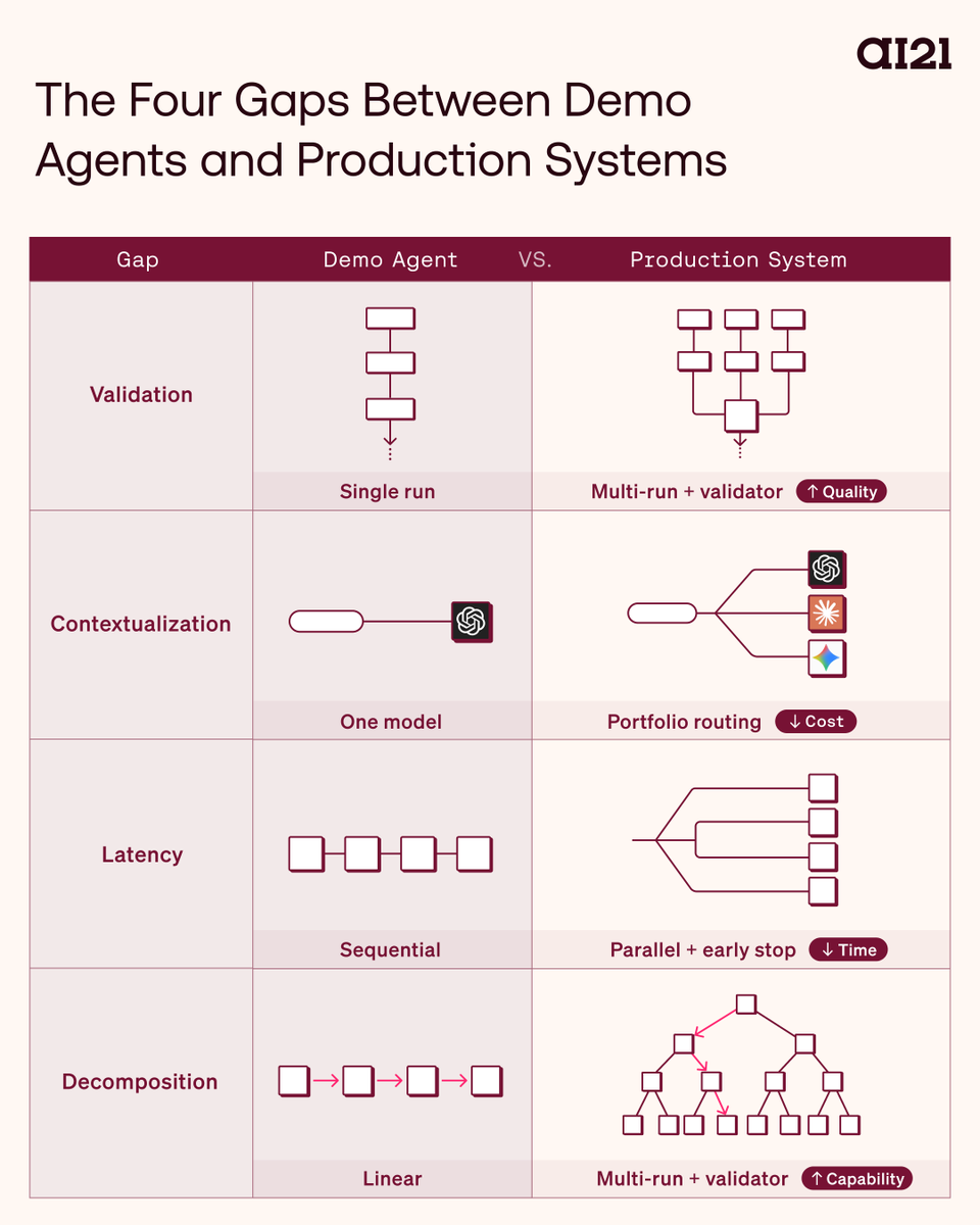 AI21 Labs Building AI Operating System Not Just Agents