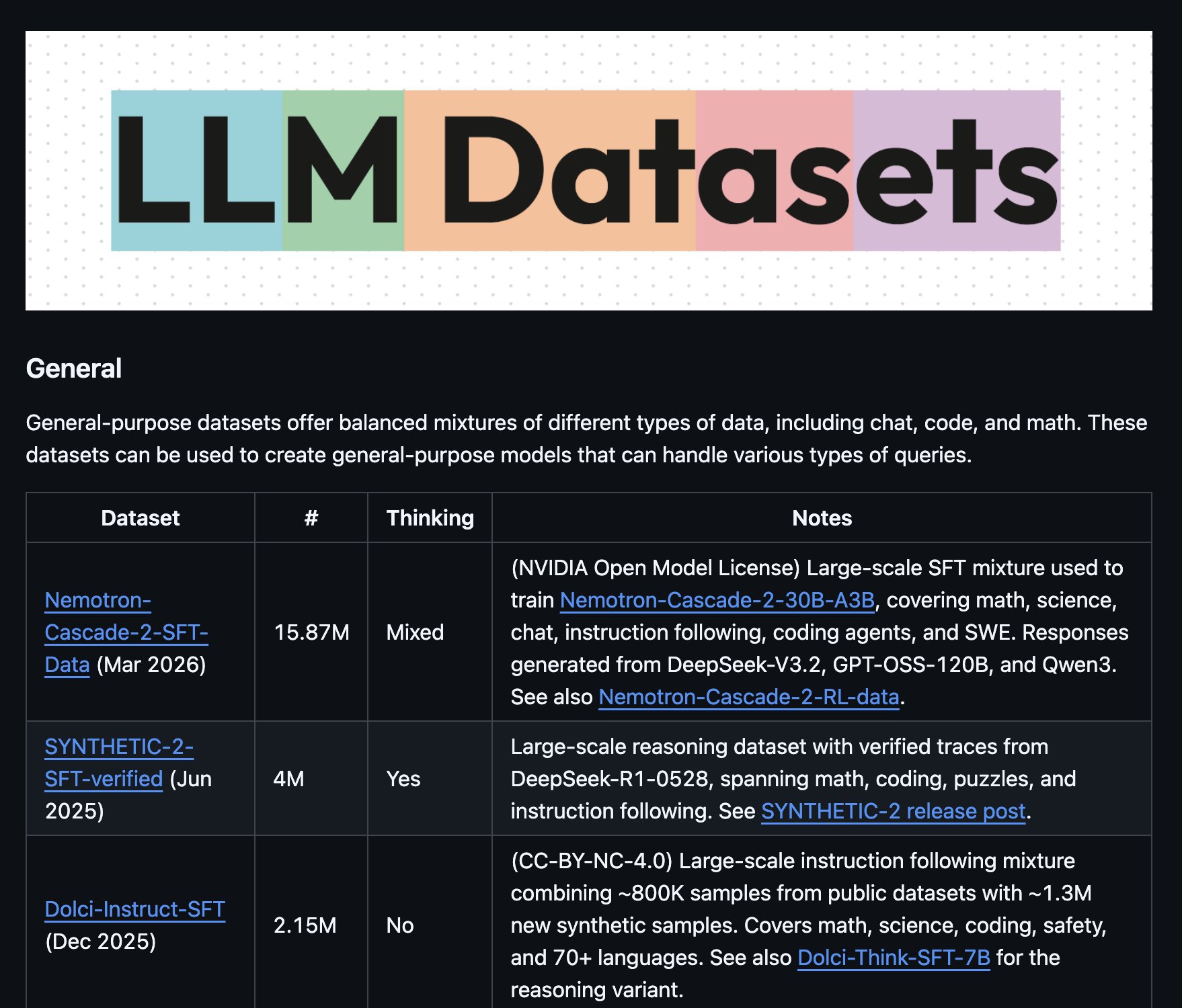 LLM Datasets Update: New Collections and Thinking Features